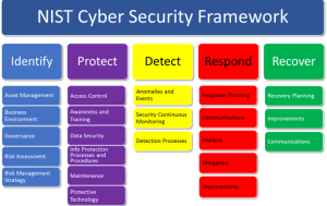 NIST-CyberSecurity-Framework